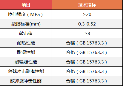 PVB膠片性能