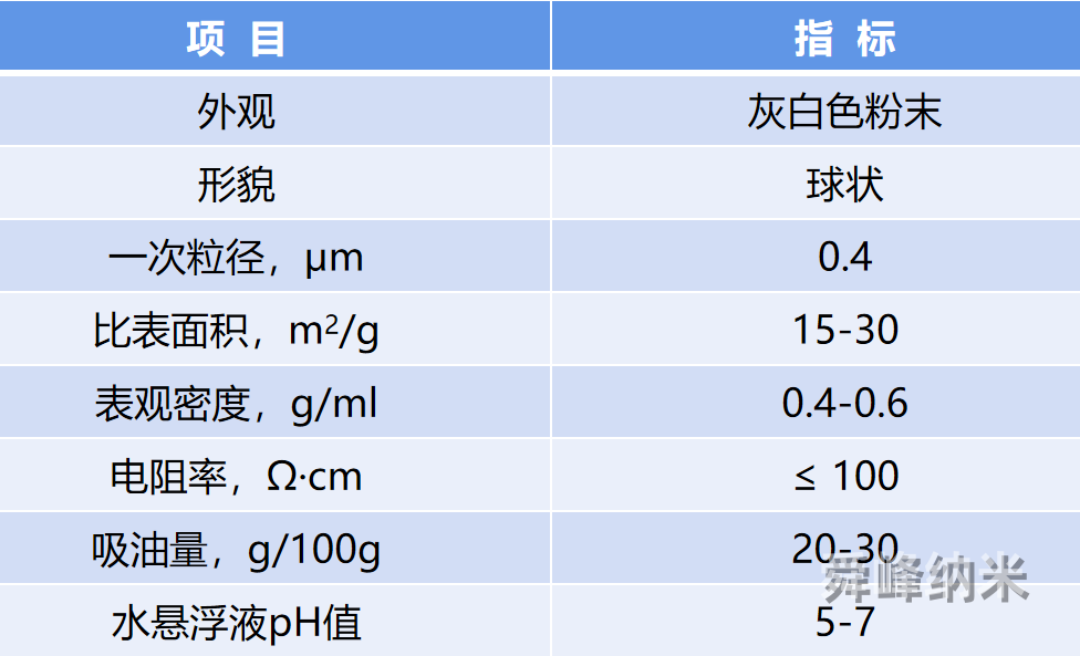 球狀ato抗靜電粉體技術(shù)指標(biāo)